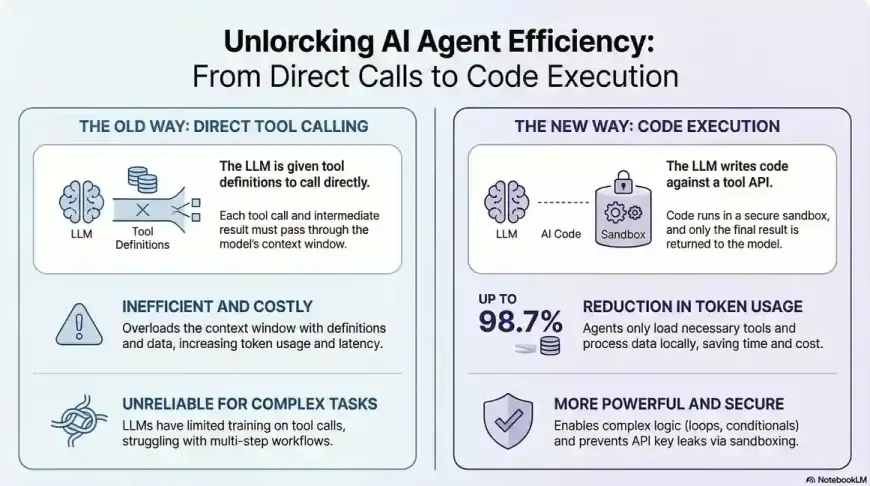 OpenDots Blog - AI-Powered Human Connections